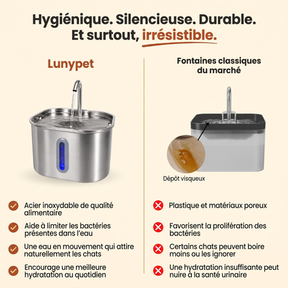 Protégez votre chat de la déshydratation et des problèmes urinaires avec Lunypet