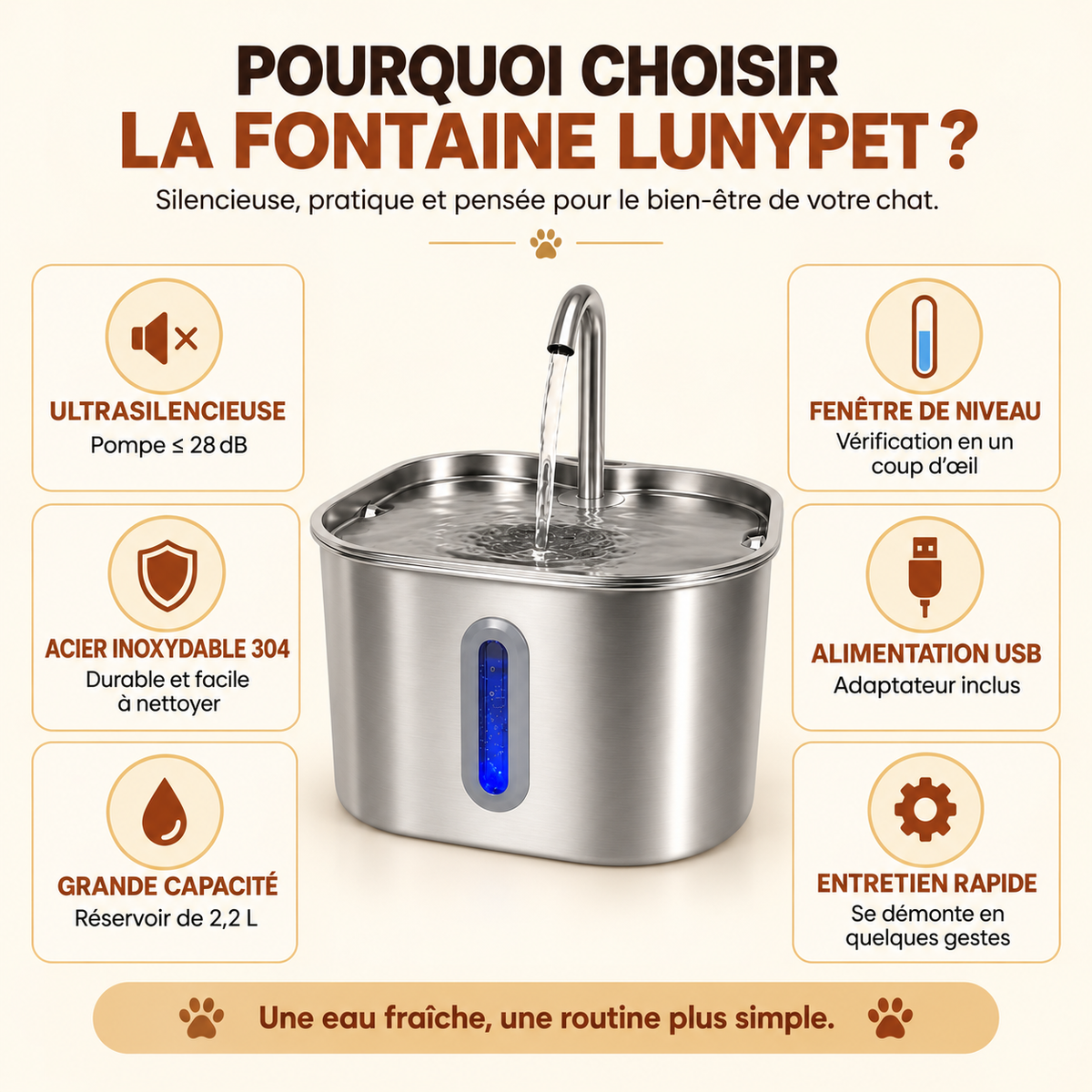 Caractéristiques principales de la fontaine à eau pour chat Lunypet